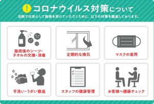 コロナウィルス対策