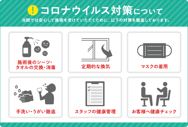 コロナウィルス対策